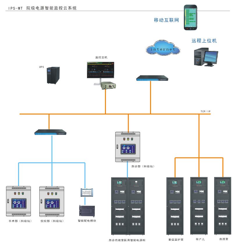 IPS-MT 医疗场所院级电源智能监控系统
