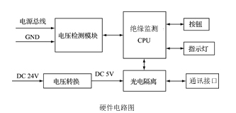 智能绝缘监测系统
