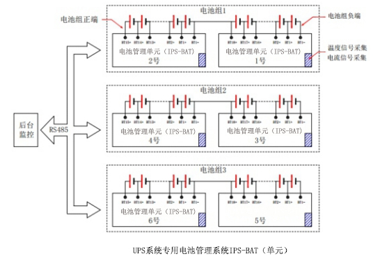 UPS系统智能电池管理系统